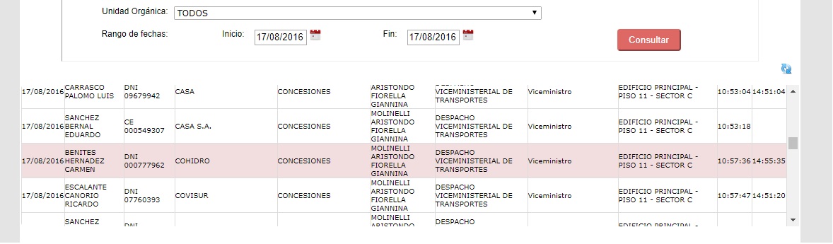 hidrovia visitas